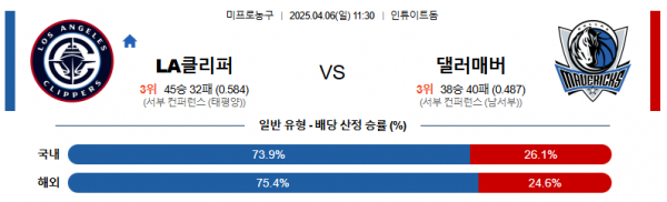 4월 6일 NBA LA클리퍼 vs 댈러매버
