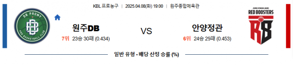 4월 8일 KBL 원주DB vs 안양정관