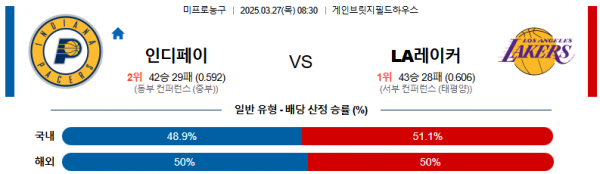 03월 27일 08:30 NBA 인디애나 페이서스 LA 레이커스