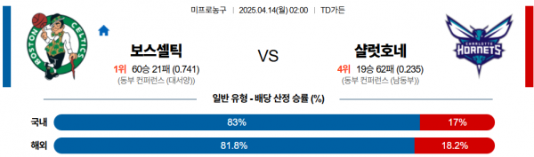 4월 14일 NBA 보스셀틱 vs 샬럿호네