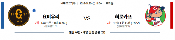 4월 30일 NPB 요미우리 vs 히로카프