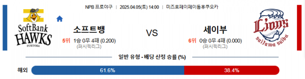 4월 5일 NPB 소프트뱅 vs 세이부