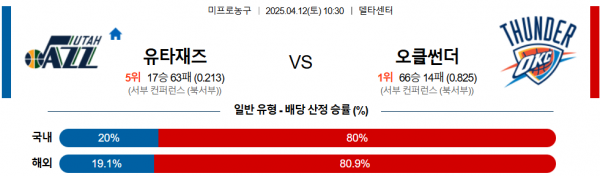 4월 12일 NBA 유타재즈 vs 오클썬더