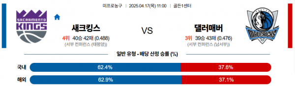 4월 17일 NBA 새크킹스 vs 댈러매버