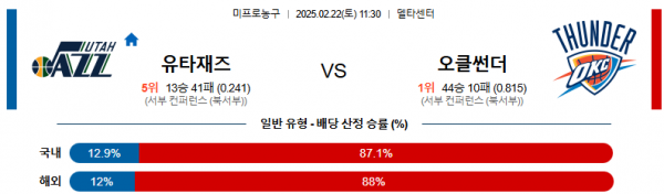 02일 22일 11:30 NBA 유타 재즈 오클라호마시티 썬더