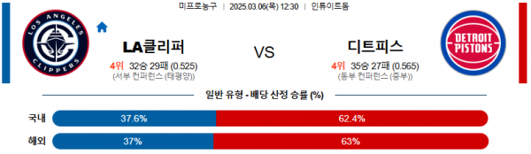 03월 06일 12:30 NBA LA 클리퍼스 디트로이트 피스톤스