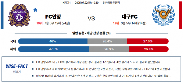 7월 22일 K리그1 FC안양 vs 대구FC