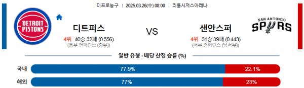03월 26일 08:00 NBA 디트로이트 피스톤스 샌안토니오 스퍼스