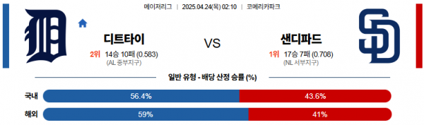 4월 24일 MLB 디트타이 vs 샌디파드