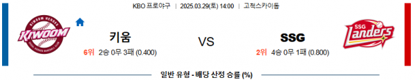 03월 29일 14:00 KBO 키움 SSG
