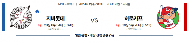 6월 11일 NPB 지바롯데 vs 히로카프