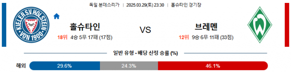 03월 29일 23:30 분데스리가 홀슈타인 킬 SV 베르더 브레멘