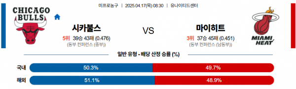4월 17일 NBA 시카불스 vs 마이히트