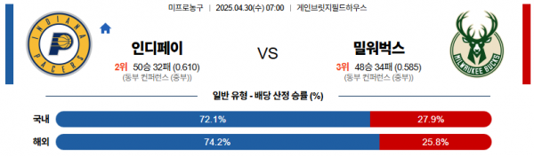 4월 30일 NBA 인디페이 vs 밀워벅스