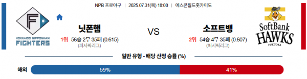 7월 31일 NPB 닛폰햄 vs 소프트뱅