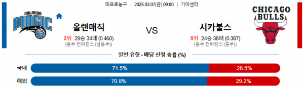 03월 07일 09:00 NBA 올랜도 매직 시카고 불스