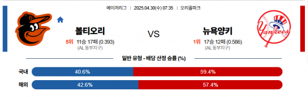 4월 30일 MLB 볼티오리 vs 뉴욕양키