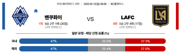5월 12일 MLS 밴쿠화이 vs LAFC
