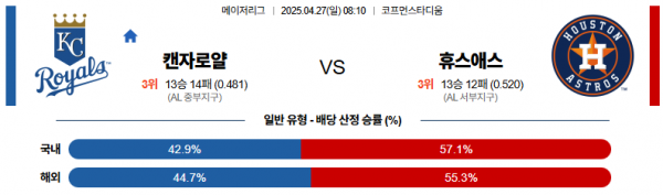 4월 27일 MLB 캔자로얄 vs 휴스애스