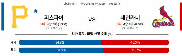 4월 9일 MLB 피츠파이 vs 세인카디
