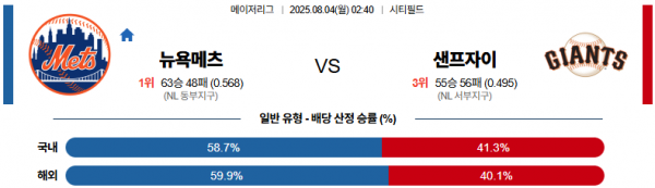 8월 4일 MLB 뉴욕메츠 vs 샌프자이