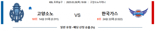 03월 20일 19:00 KBL 고양 소노 대구 한국가스공사