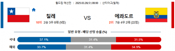 03월 26일 09:00 월드컵 예선전 칠레 에콰도르