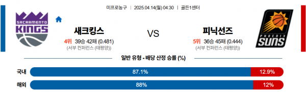 4월 14일 NBA 새크킹스 vs 피닉선즈
