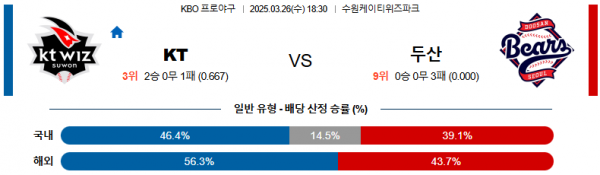 03월 26일 18:30 KBO KT 두산