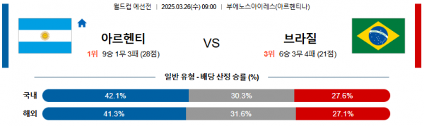 03월 26일 09:00 월드컵 예선전 아르헨티나 브라질