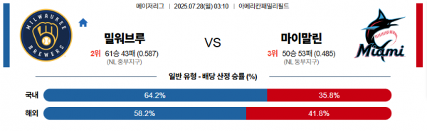 7월 28일 MLB 밀워브루 vs 마이말린