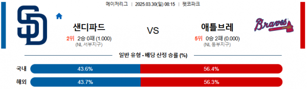 03월 30일 08:15 MLB 샌디에이고 애틀랜타