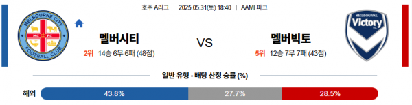 5월 31일 호주A리그 멜버시티 vs 멜버빅토
