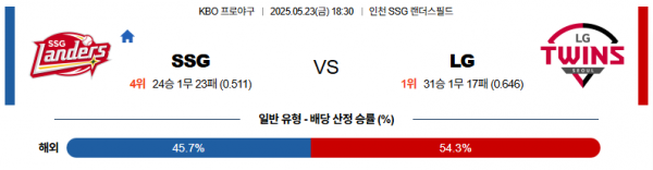 5월 23일 KBO SSG vs LG