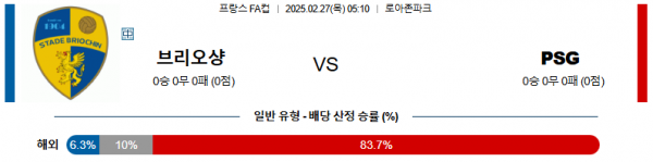 02월 27일 05:10 프랑스 FA컵 스타드 브리오신 파리 생제르맹