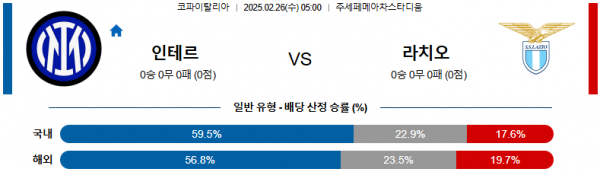 02일 26일 05:00 코파 이탈리아 인터 밀란 SS 라치오