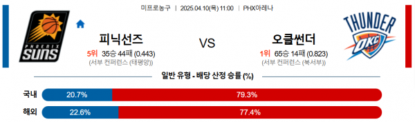 4월 10일 NBA 피닉선즈 vs 오클썬더