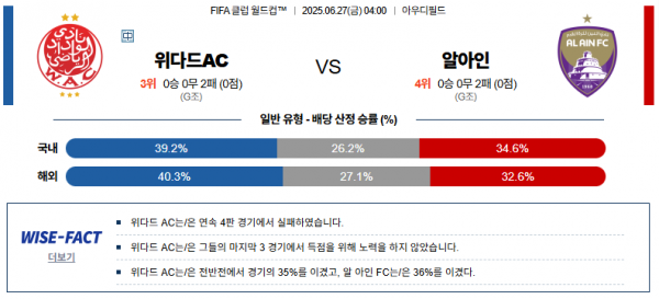 6월 27일 FIFA 클럽 월드컵 위다드AC vs 알아인