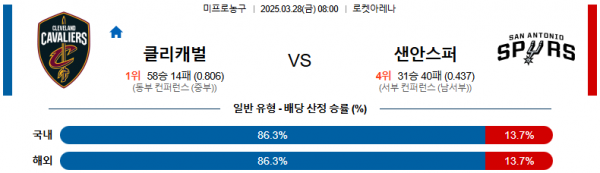 03월 28일 08:00 NBA 클리블랜드 캐벌리어스 샌안토니오 스퍼스