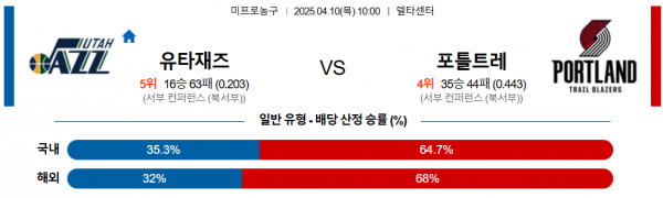 4월 10일 NBA 유타재즈 vs 포틀트레