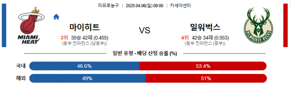 4월 6일 NBA 마이히트 vs 밀워벅스