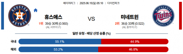 6월 15일 MLB 휴스애스 vs 미네트윈
