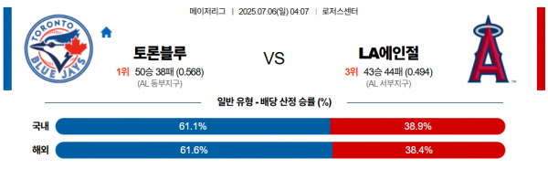 7월 6일 MLB 토론블루 vs LA에인절
