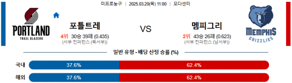03월 20일 11:00 NBA 포틀랜드 트레일블레이저 멤피스 그리즐리즈