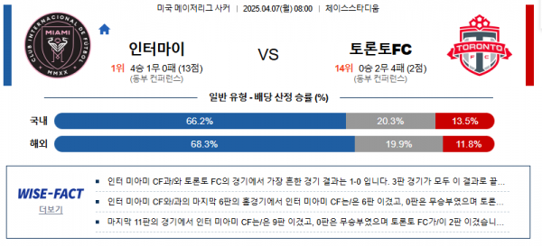 4월 7일 MLS 인터마이 vs 토론토FC