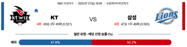 7월 27일 KBO KT vs 삼성
