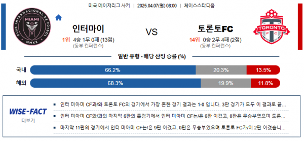 4월 7일 MLS 인터마이 vs 토론토FC
