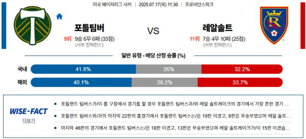 7월 17일 MLS 포틀팀버 vs 레알솔트