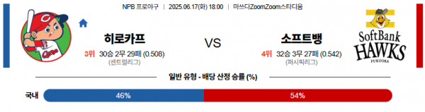 6월 17일 NPB 히로카프 vs 소프트뱅