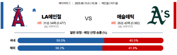 6월 11일 MLB LA에인절 vs 애슬레틱